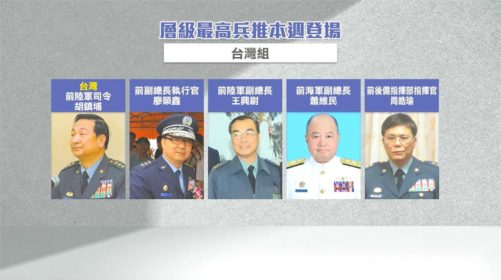 因應台海局勢!台海兵推週二登場 國內外17位專家參與模擬台海防衛