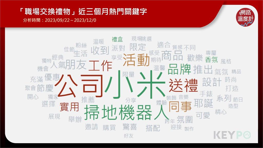 公司職場交換禮物怎麼挑？給上司、同事好印象　這幾句耶誕實用英文學起來