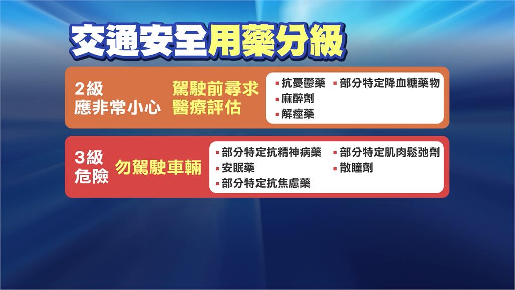 特定藥物吃了別上路　「藥駕」危險不輸酒駕