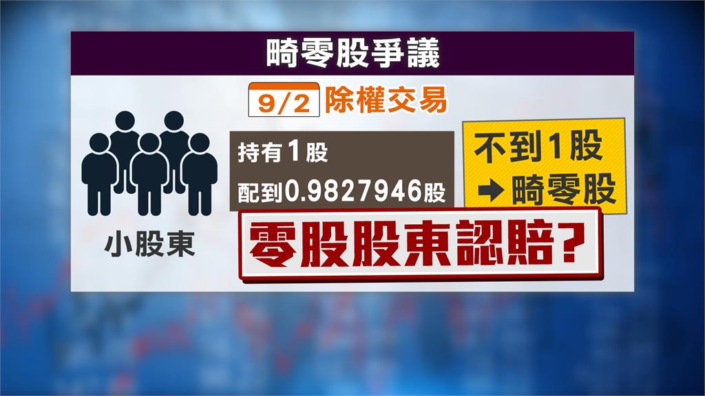 畸零股買到倒楣?緯穎補破網公布補償方案 股價聞訊一度漲2%