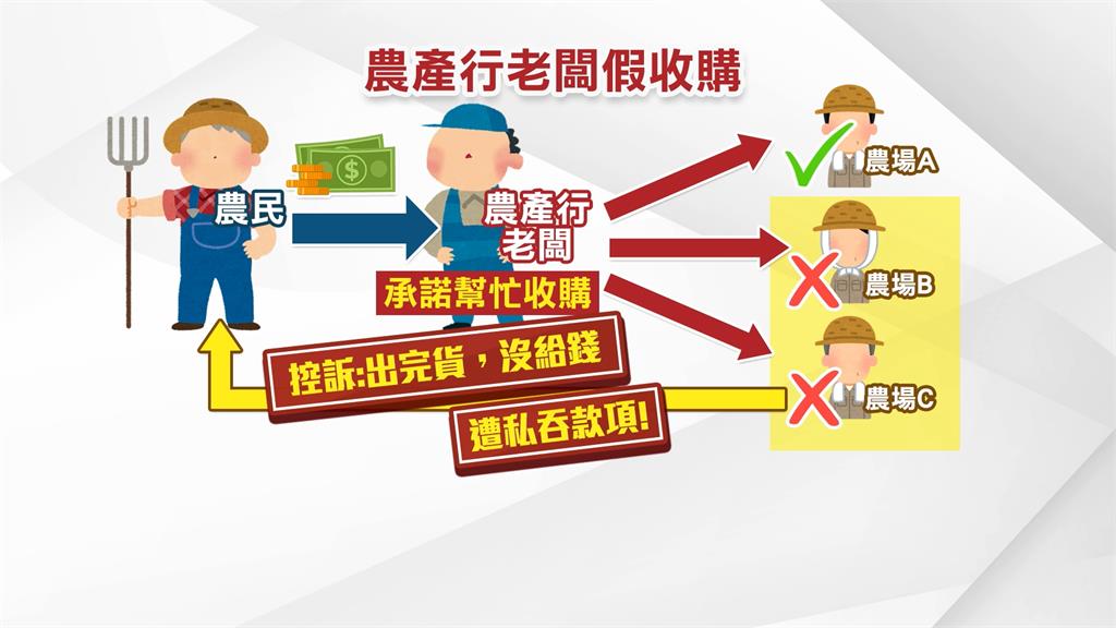 控農產行侵吞貨款！　花蓮知名鳳梨農損失近70萬元