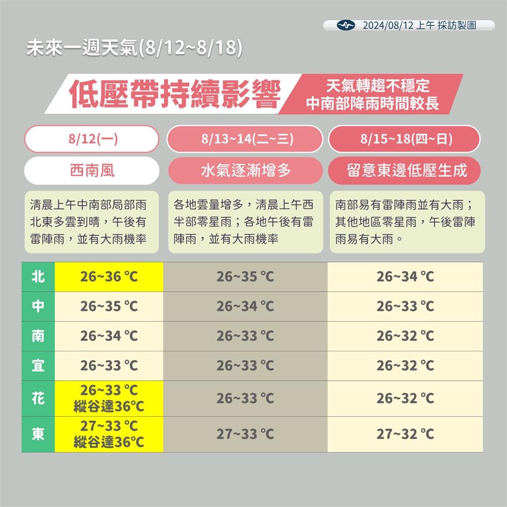 快新聞／又有熱帶性低壓生成！　氣象署曝路徑：最快「這時間」成颱風