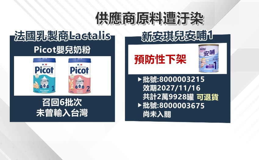 法國乳製品龍頭召回疑毒奶粉　「新安琪兒」預防性下架近3萬罐