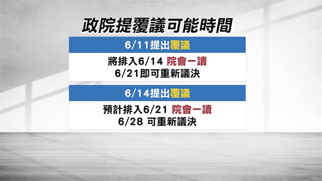 國會擴權法案條文窒礙難行 行政院將正式提出「覆議案」 最晚6/14前提出