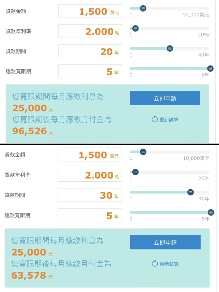 侯友宜拋青年購屋方案！李正皓搖頭曝「年輕人悲慘結局」：變房貸猴子