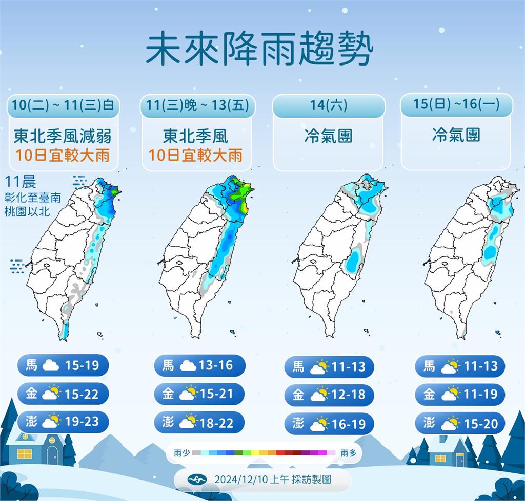 快新聞/先暖後冷!冷氣團週六報到「這2天」最冷 低溫下探13度