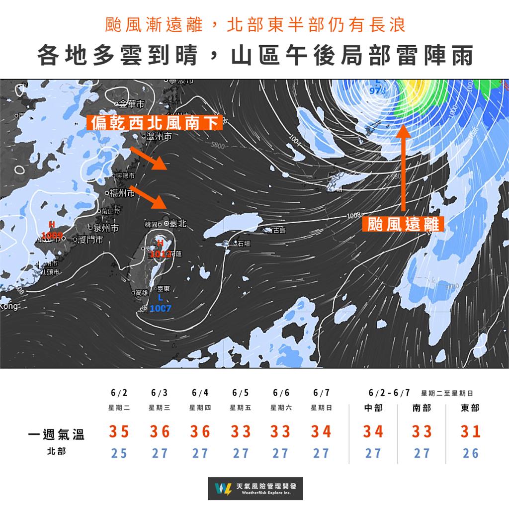 恐有颱風生成「撲台機率」曝！挾西南風「拋大水彈」專家示警：恐連下6天雷雨