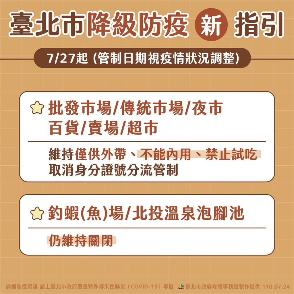 快新聞/北市7/27部分解封指引公布 市場、超市身份證分流管制取消