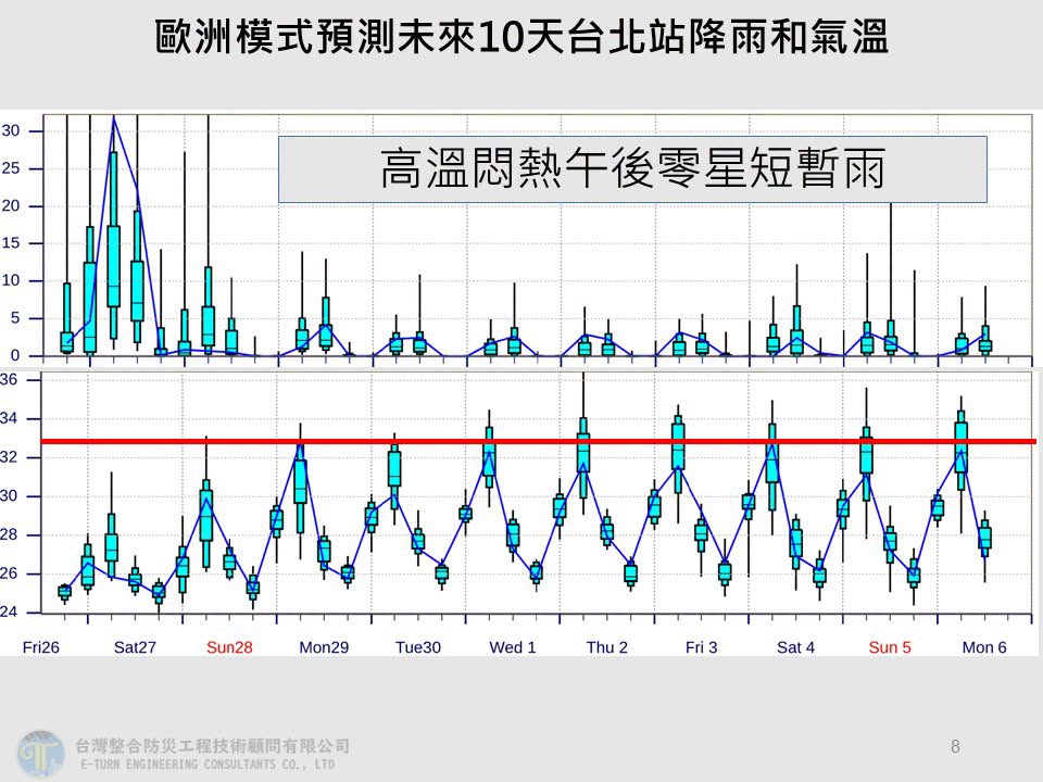 瘋狗雨才剛停「又有新颱風釀生」！專家揭「巴威最新路徑」飛2國坐穩了