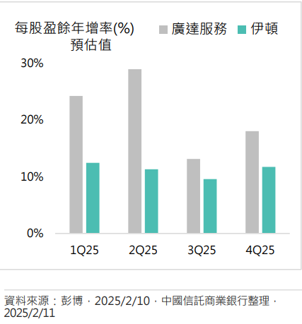 供應鏈改善 商用航空迎來好前景