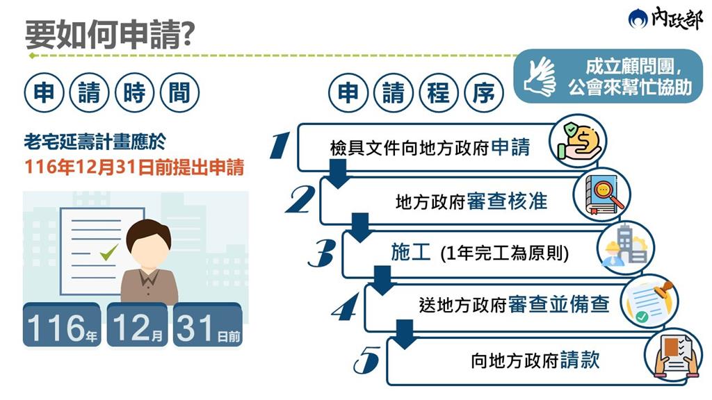 快新聞/推老宅延壽機能復新!內政部舉辦松山場說明會 修繕每項最多補助65%