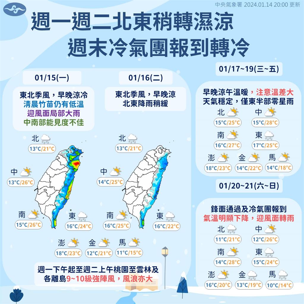 上班日北東轉濕冷！林嘉愷曝「這天」迎冷氣團　急凍5天直逼寒流等級