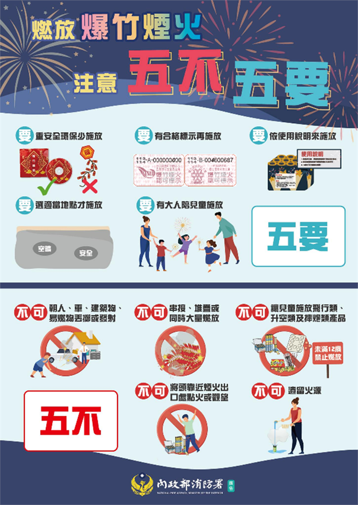 快新聞/春節返鄉團圓!內政部提醒使用熱水器保持通風 燃放爆竹注意安全