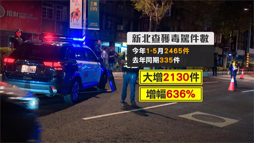 端午連假　全國5千警力掃蕩毒駕！　雙北警擴大路檢攔查