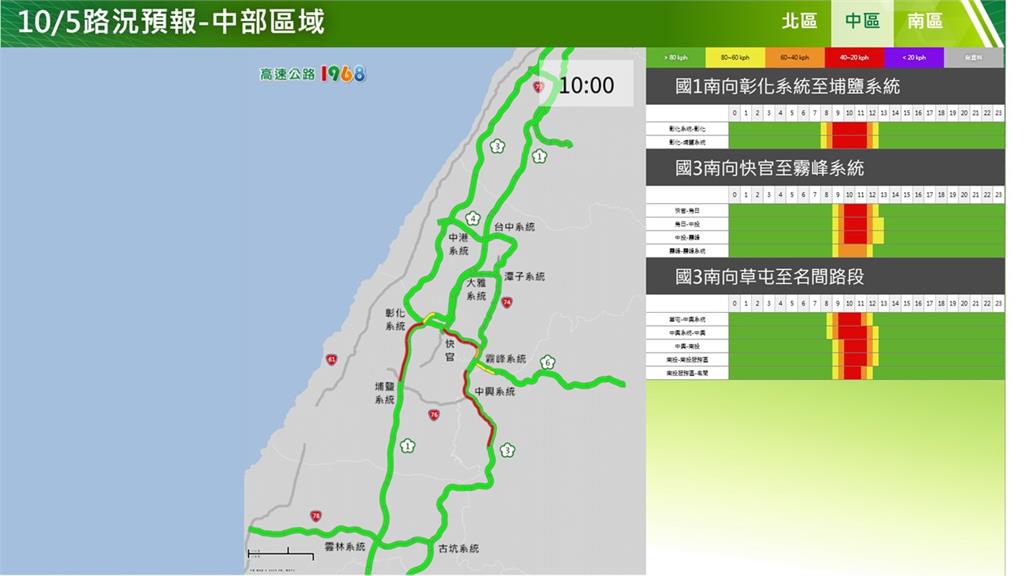 快新聞/中秋節連假第2天! 國道、省道22大地雷路段曝光