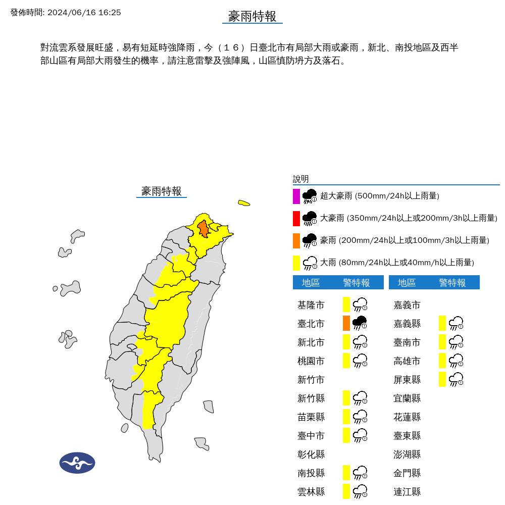 快新聞／台北市升級豪雨！3地區嚴防淹水　大巨蛋積水畫面曝光