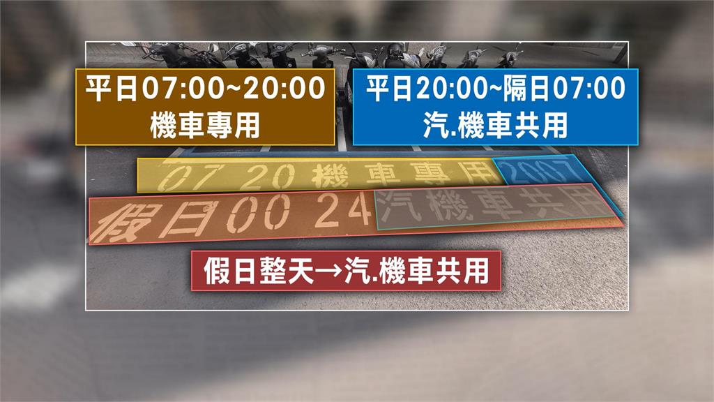 北市「藍白停車格」兩串數字看嘸！　停管處：車格太小將改善
