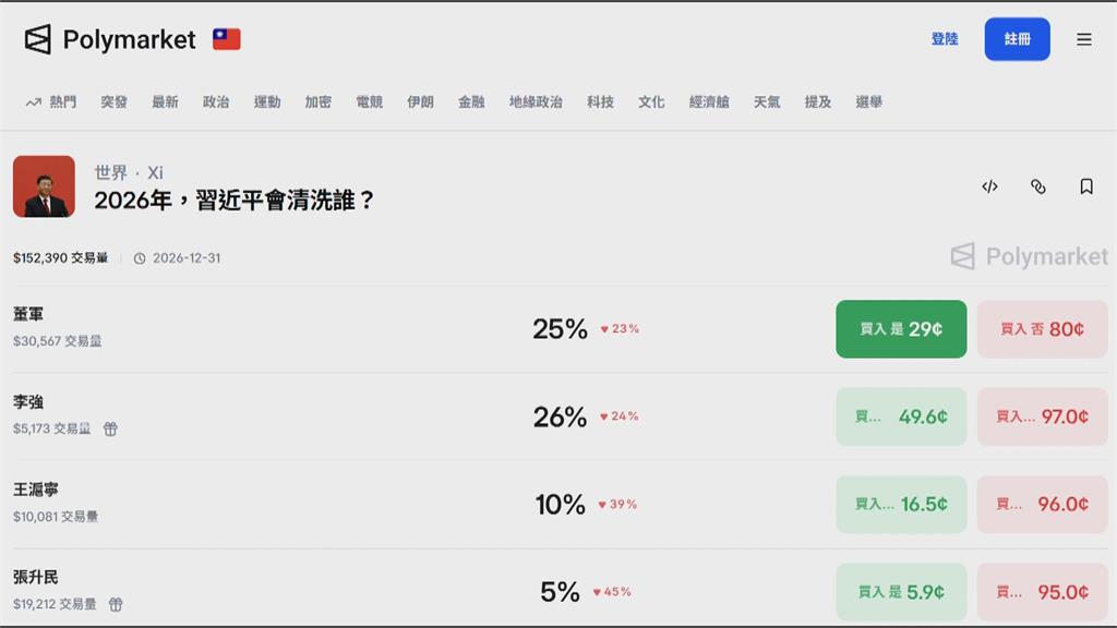 魏鳳和、李尚福判死緩　預測習近平下一個大刀砍向誰？