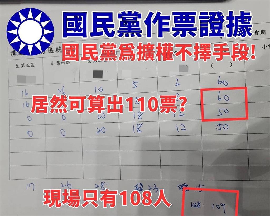 快新聞/韓國瑜宣布「不再清點人數」 洪申翰轟「黑箱」:完全沒底線