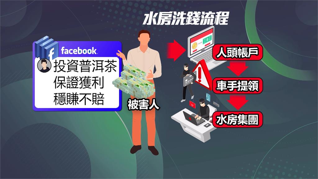又普洱詐騙!台中警破水房 「勾結中國詐團」聯手騙