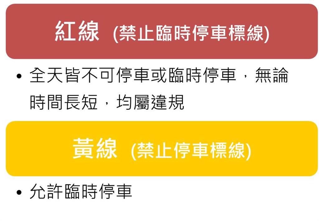 路邊停車格驚見「紅白大對決」！網看「翻轉陷阱卡」曝1關鍵：可停