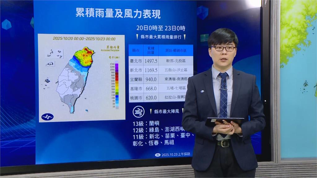 快新聞/大雨下不停!近3日雙北多地雨量「破千毫米」 光復連假天氣曝光