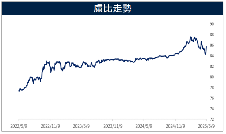 美債震盪加劇 新興債更具優勢?專家指新興市場成長展望正向