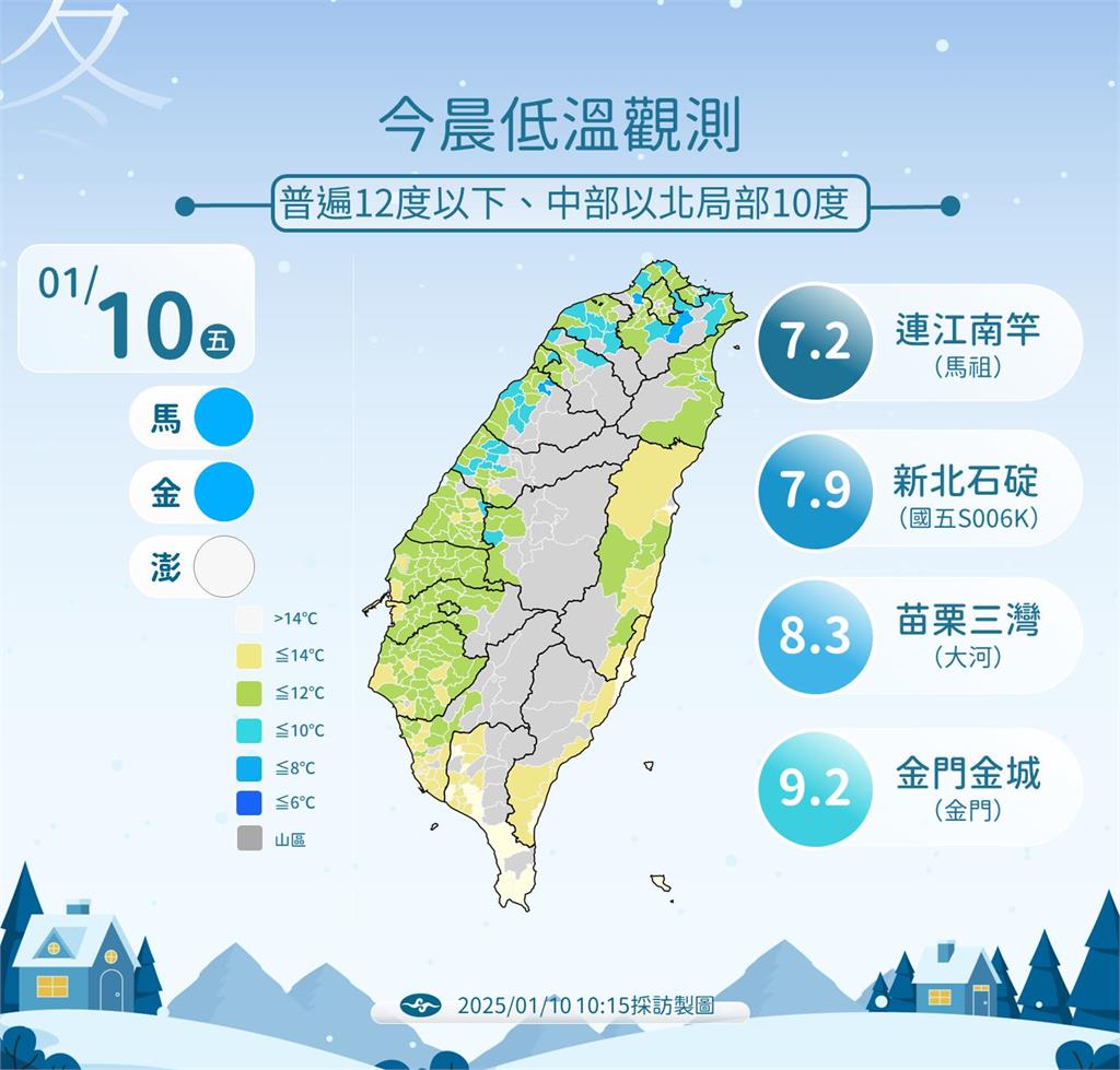 快新聞／全台凍番薯！氣象署：下週一輻射冷卻「非常明顯」　低溫探8度以下