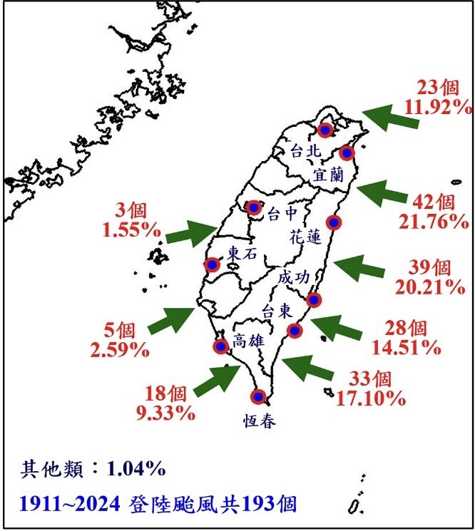 準颱風「丹娜絲」路徑超詭異!氣象粉專曝「瞄準這縣市登陸」:百年僅8例