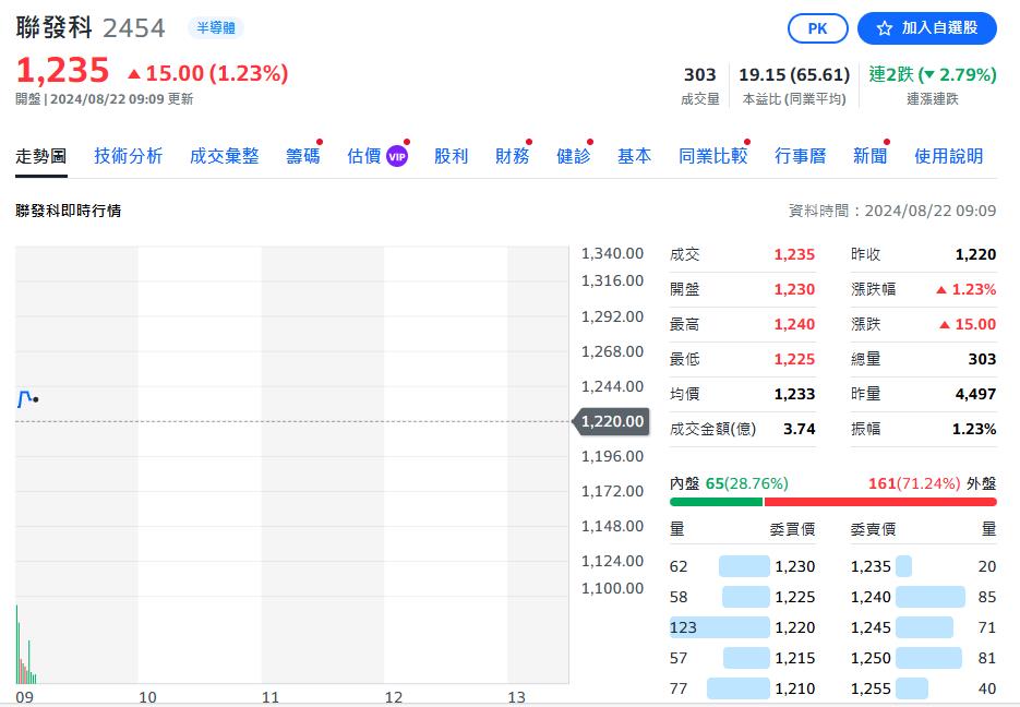 美股揚 台股AI領軍續衝高