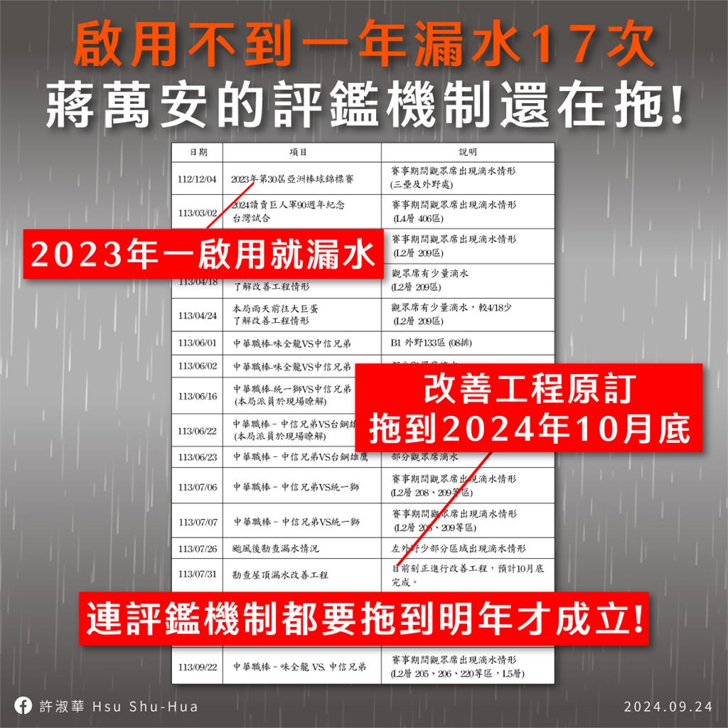 快新聞／大巨蛋評鑑機制要明年？　許淑華轟蔣萬安：你是台北市長不是遠雄小弟