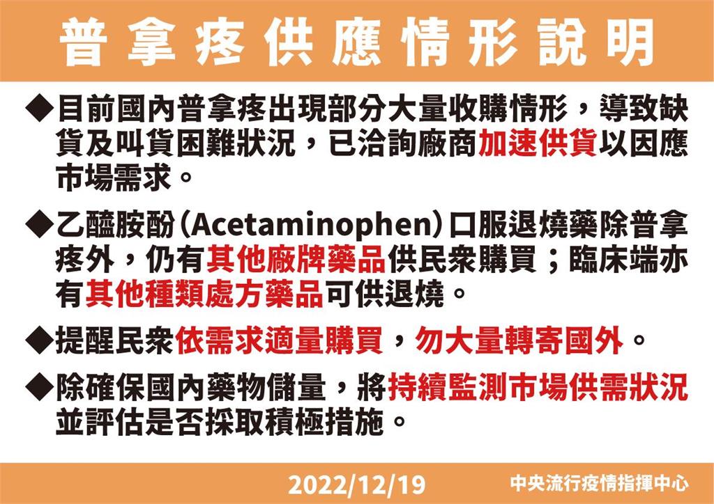 快新聞／普拿疼全台供貨緊　王必勝：民眾勿大量收購、轉寄國外