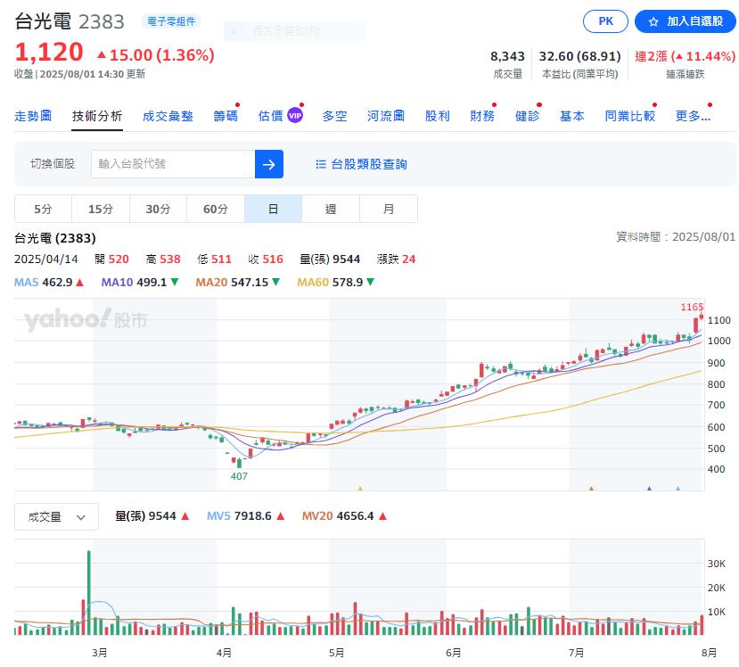 電子零組件這一檔 乘勢擴張 方興未艾