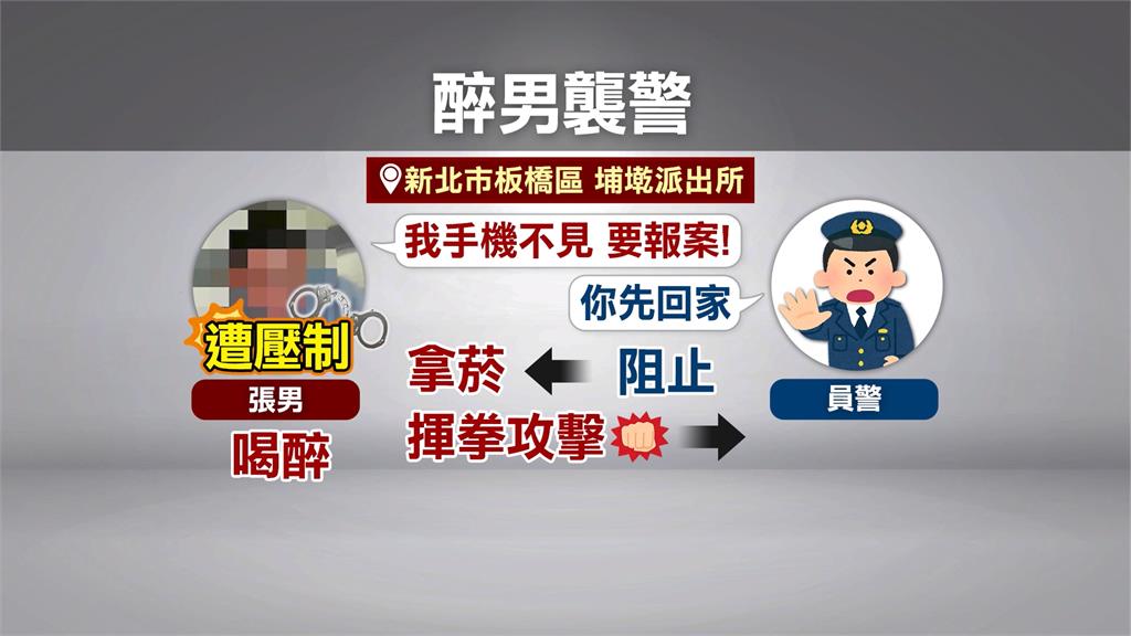 醉男為了一支手機胡鬧 派出所抽菸還揮拳襲警