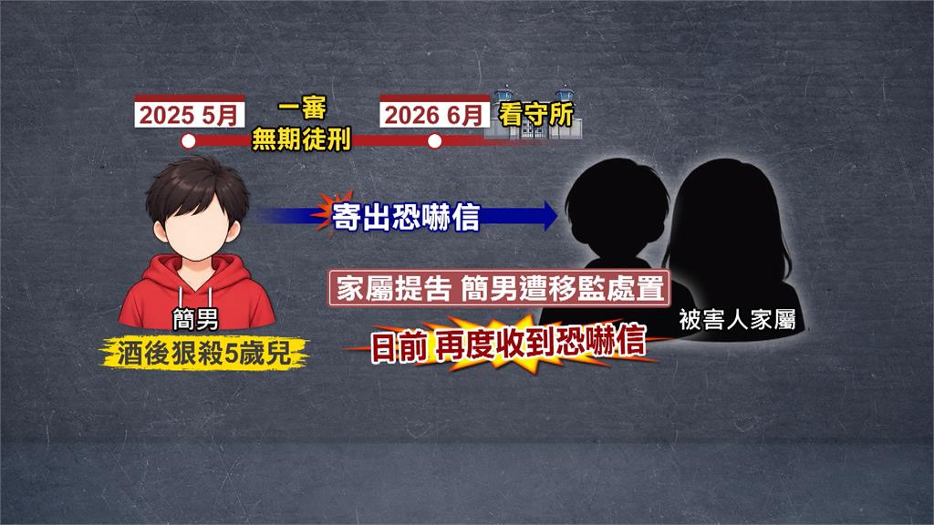 狠殺5歲兒關押監所　簡男竟二度發函恐嚇前妻