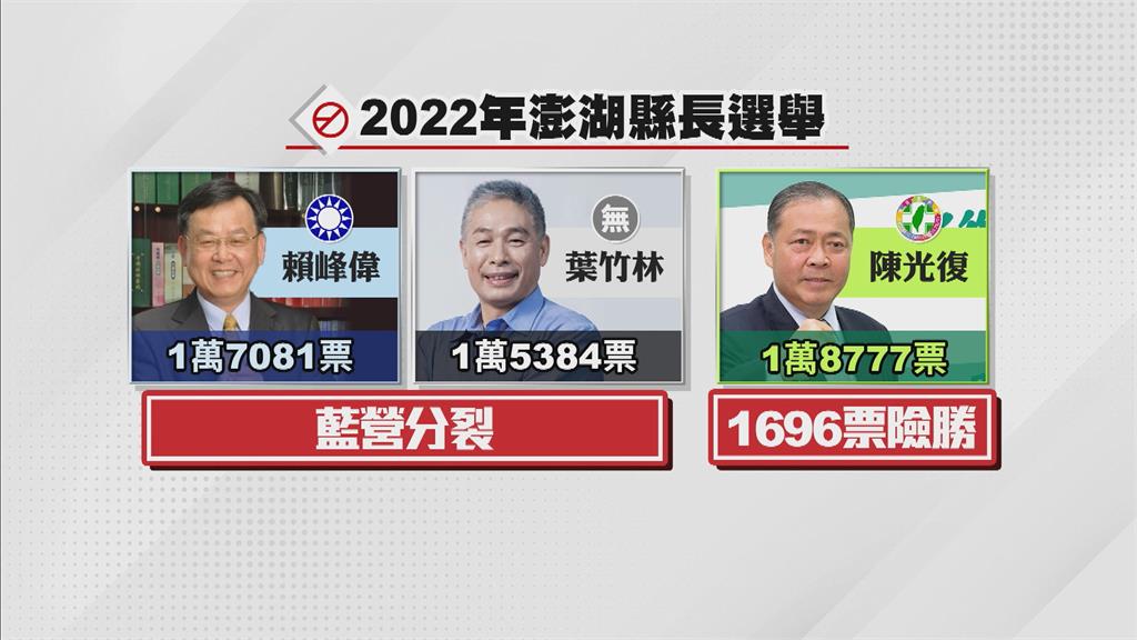 澎湖縣長選舉戰鼓響 前馬公市長葉竹林宣布參選