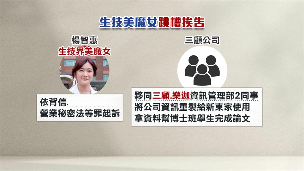 生技美魔女反擊扯案外案 調查官涉洩密遭搜索約談