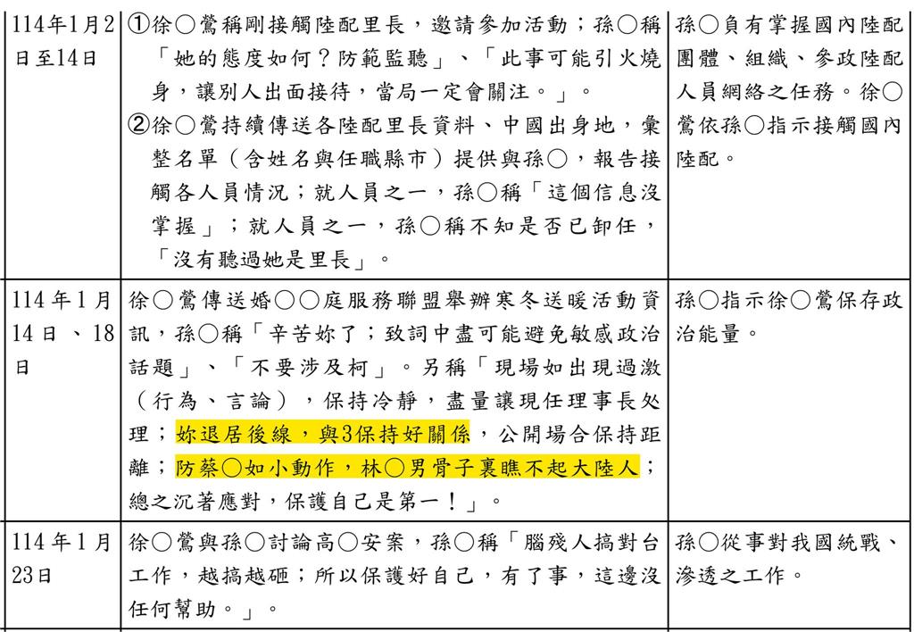 徐春鶯「受中共指示」對話扯出李貞秀！他導讀起訴書驚：柯文哲、黃國昌都在說謊？