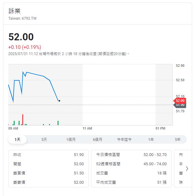 無線通訊產業零組件供應商 上半年EPS1.1元