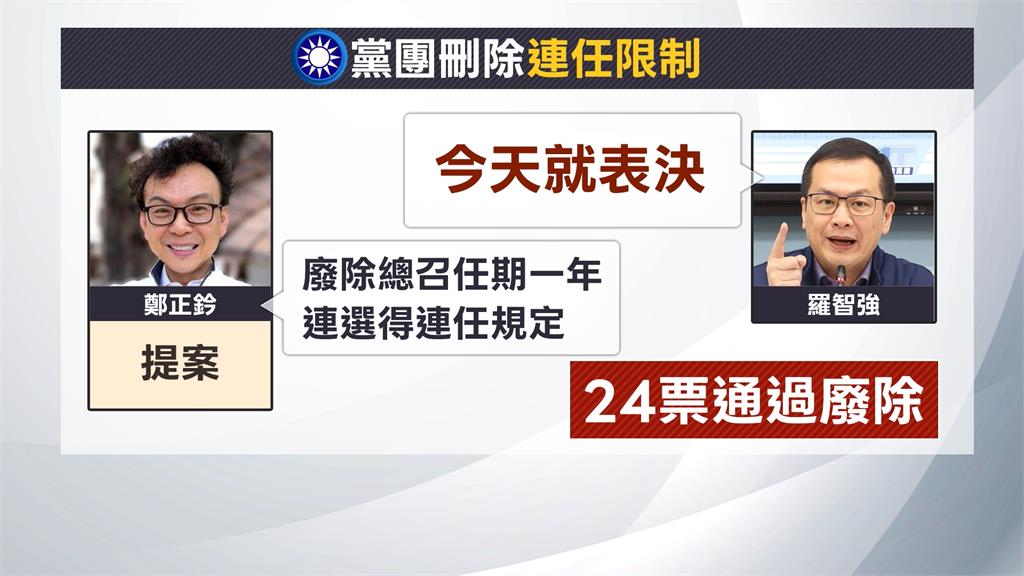國民黨團廢總召兩年條款 傅崐萁將成萬年總召?
