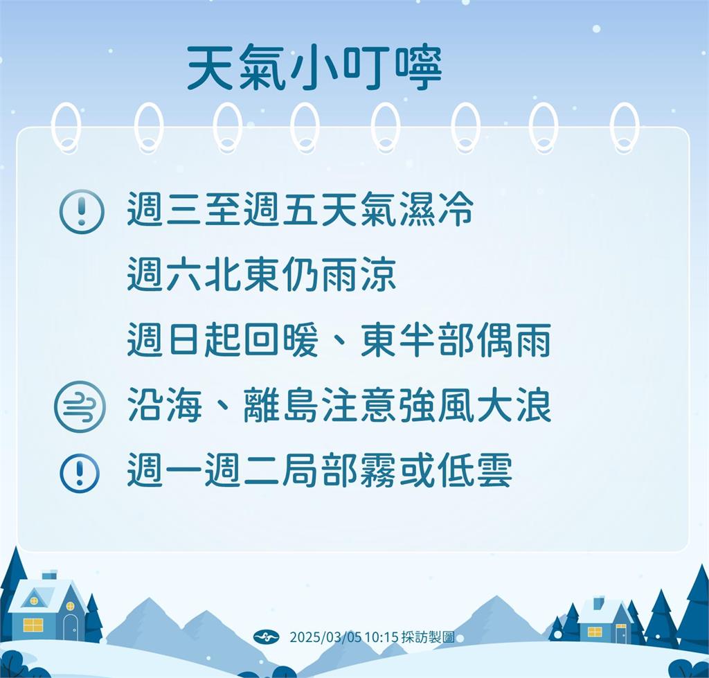 快新聞/入夜還有一波水氣!雨下到「這天」 大陸冷氣團明襲台「最冷時間點曝」
