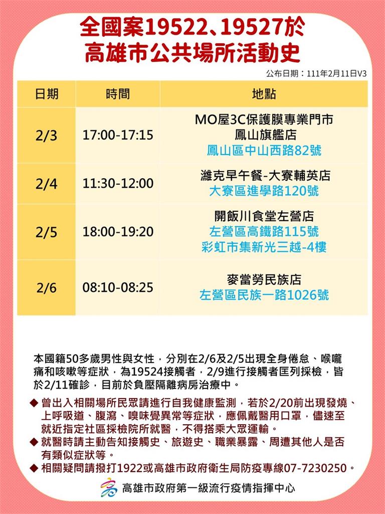 快新聞／高雄+13足跡曝！ 丹丹漢堡大社店、全聯、麥當勞入列