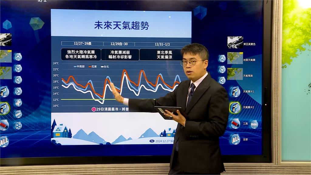 入冬首波強烈冷氣團週末來襲　平地氣溫恐剩6度