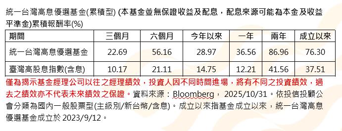 台股高檔震盪   投資如何打造防護網     統一投信這樣說