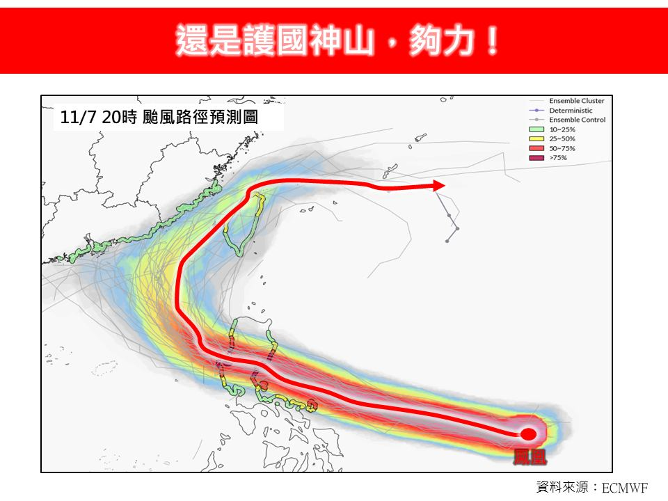 鳳凰颱風又強又大彷彿怪物！仍敵不過「台灣這1物」專家親揭3原因：護國神山夠力