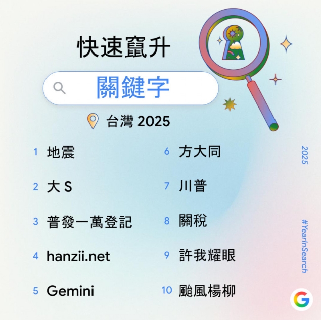 2025全球AI工具熱門榜出爐！這款新秀憑「這功能」躍升榜首