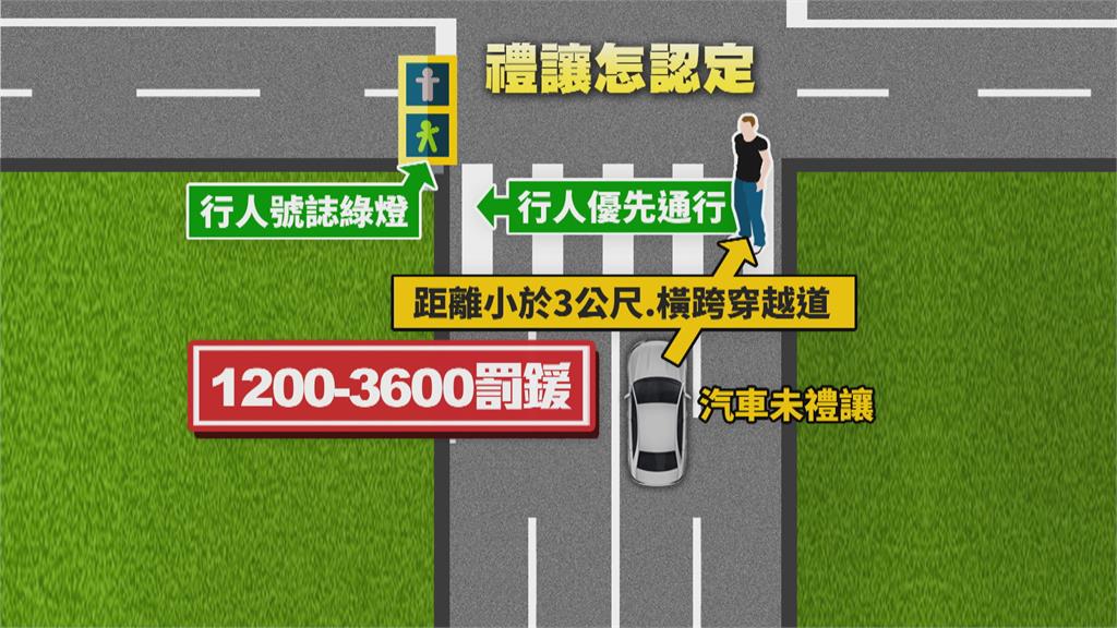 員警開警車經斑馬線未禮讓學童　違規一樣吃罰單