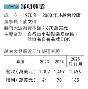 直擊鋒明越南廠疫後自救！庫存清成、營收返常軌