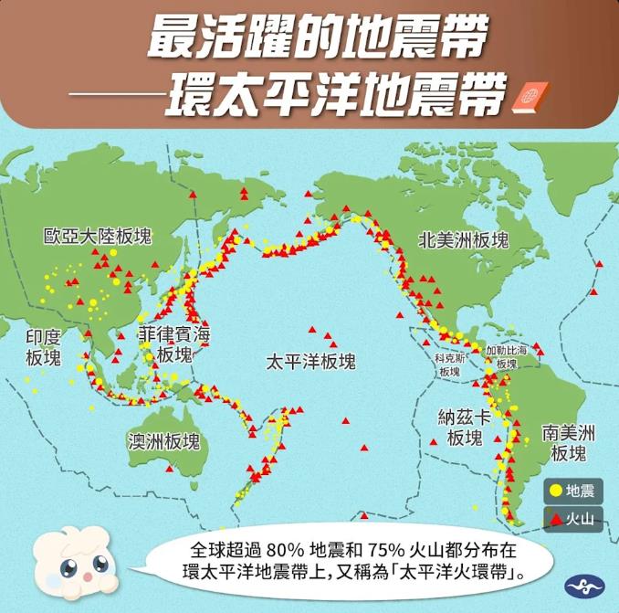 日本強震7.5級「尖銳警報先響」!揭密地震「秒級預警」背後原理與救命關鍵