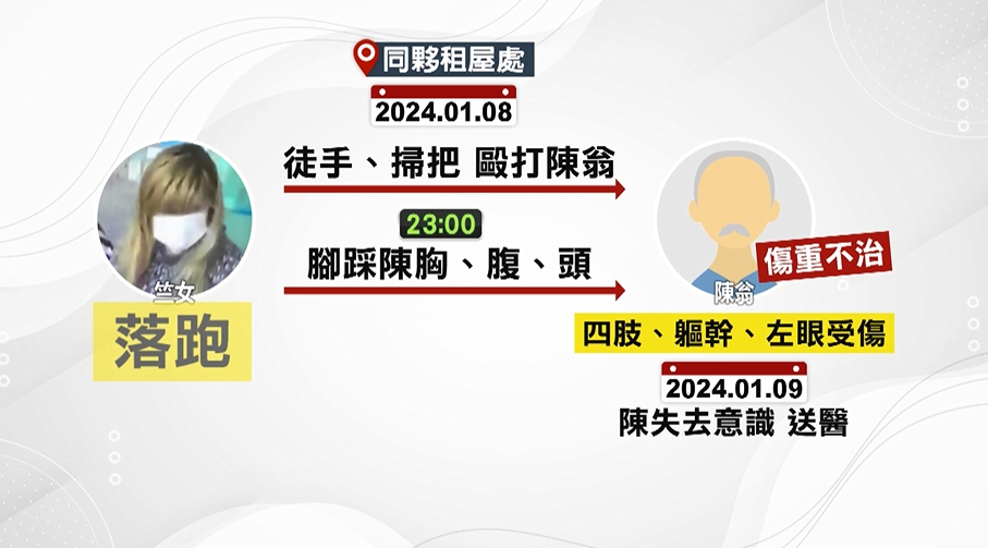 「天道盟公主」重出江湖? 中風翁擁地產遭凌虐致死